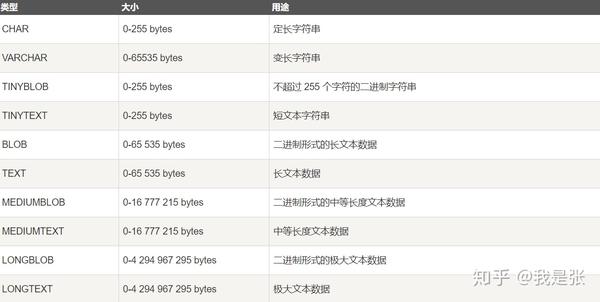 MySQL 中的集合数据类型有哪些独特特性和应用场景？  第1张