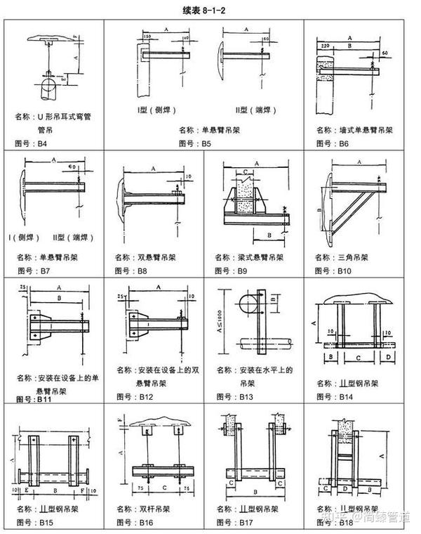 管道支吊架标准22-化工行业管道支吊架 管架标准图HG/T21629-1999 - 知乎