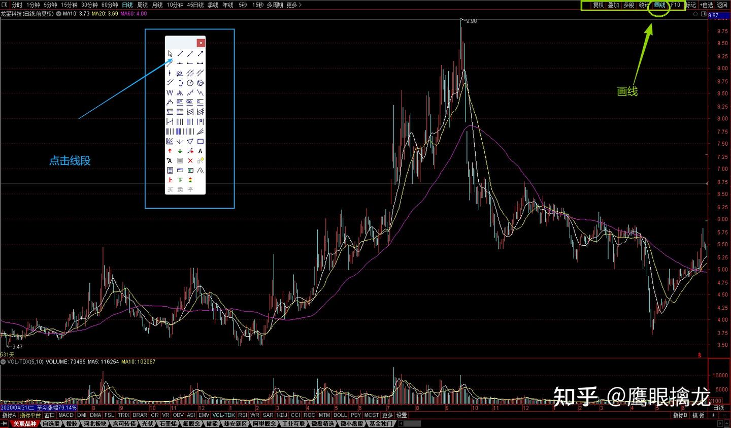股市投资进阶技巧——通达信中如何绘制趋势线（持续更新建议收藏） - 知乎