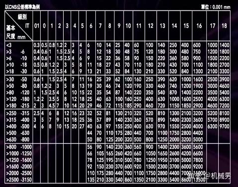 机械男——让你轻松了解“公差” - 知乎