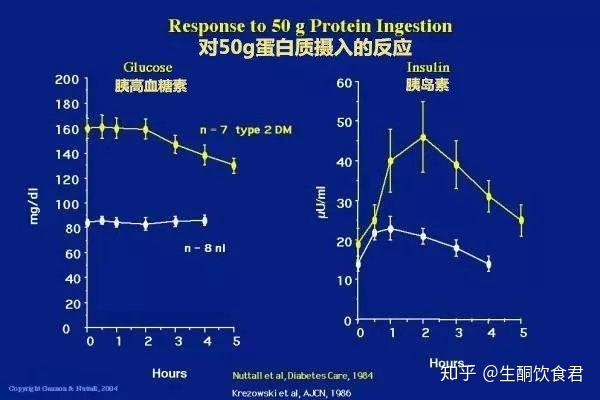 什么是高蛋白质 v2-b1893f4bf9c6cb257bef150c507ebce7_r.jpg