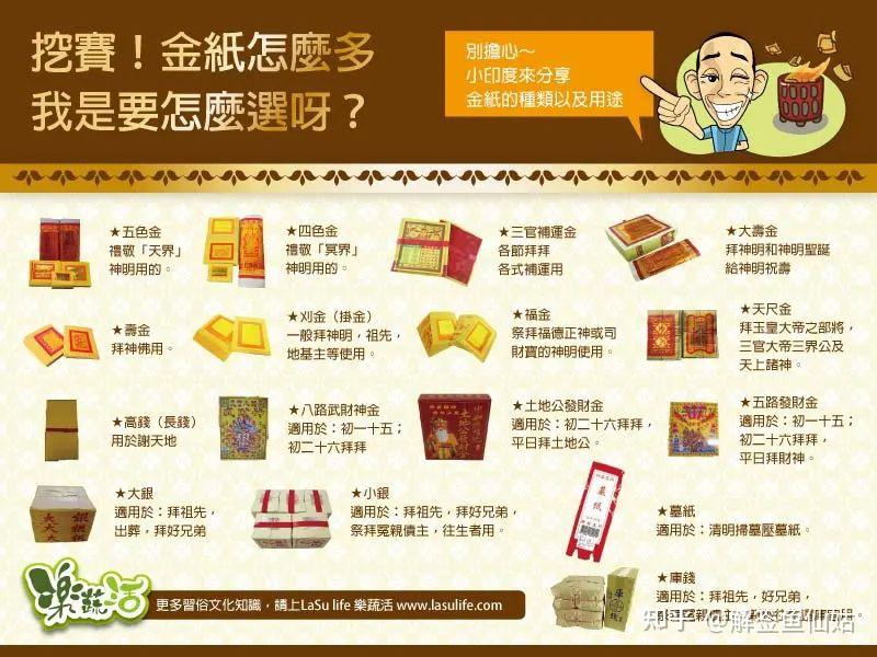 为什么你拜拜无效?选对金纸供品很重要! - 知乎