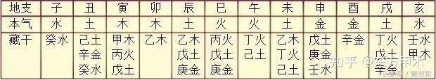 《四柱八字》初学者必备基础知识 - 知乎