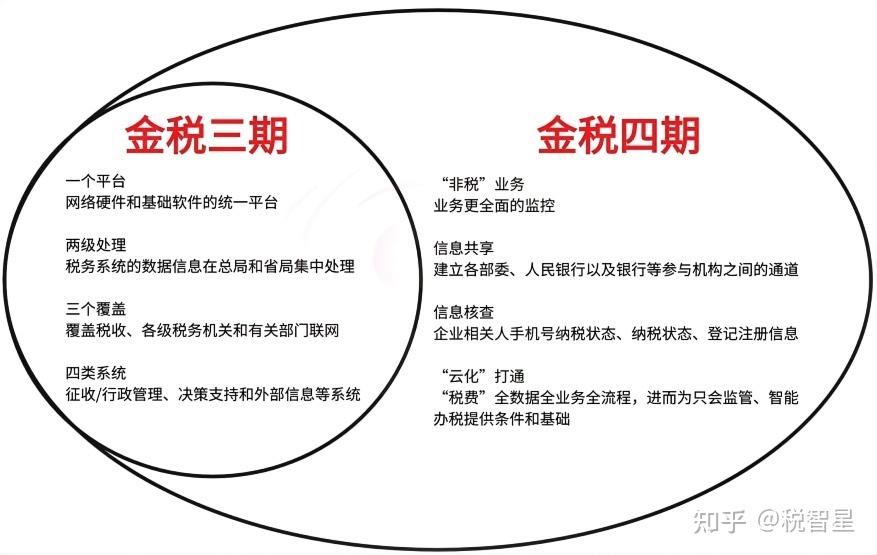 新电子税务局,又出现新的风险预警了! - 知乎