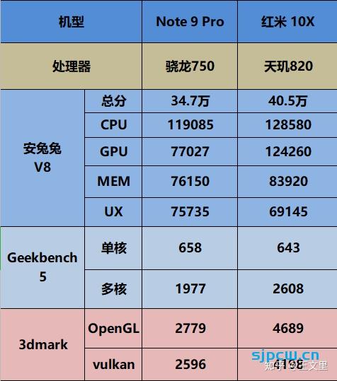 红米note9pro和红米10x怎么选两者详细对比分析