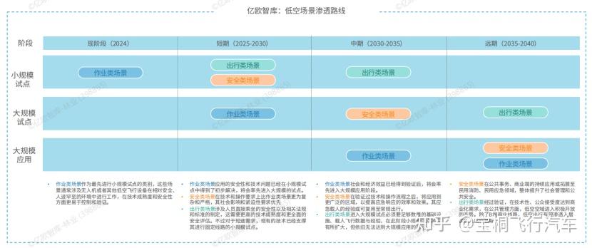 什么是低空经济？会带来哪些经济效益？