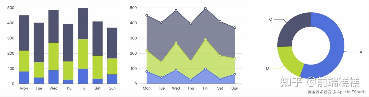 Apache ECharts 6.0 震撼发布・前图无量 - 知乎