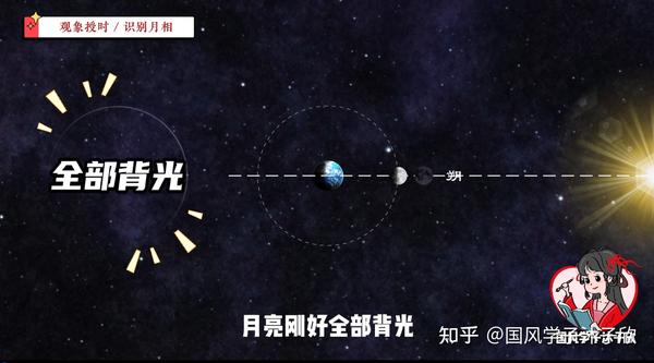 不学亏大了!破解月相密码!让你成为月相大师!上下弦月怎么分? - 知乎
