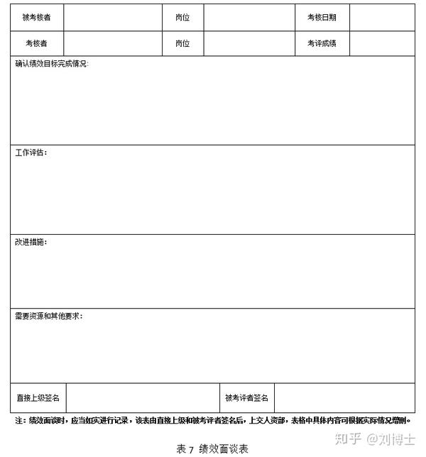 抛弃拙劣 变高超 绩效管理三部曲 知乎