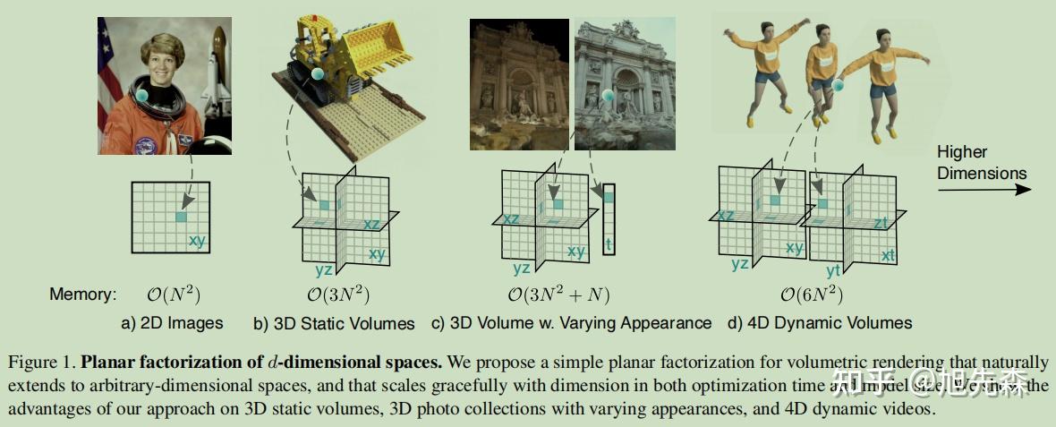 [论文解析]4DGS：4D Gaussian Splatting for Real-Time Dynamic Scene Rendering - 知乎