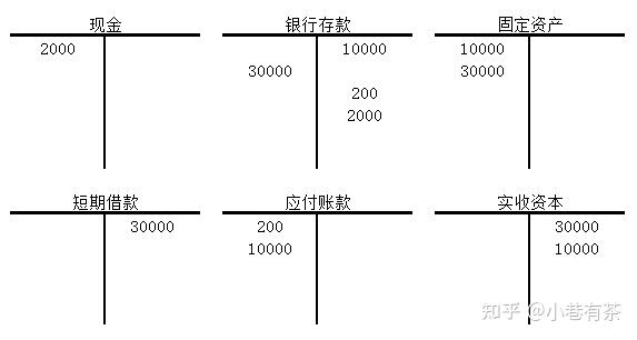 关于会计中借贷这样区分 - 知乎