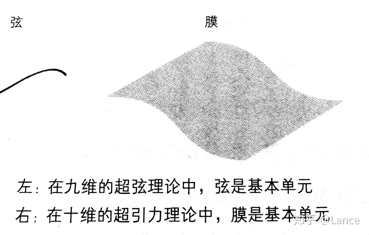 弦理论的介绍（四） - 知乎