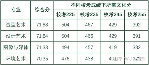 江西省美术生高考分数公式_江西省2021年美术生政策_2024年美术高考政策江西美术考试时间