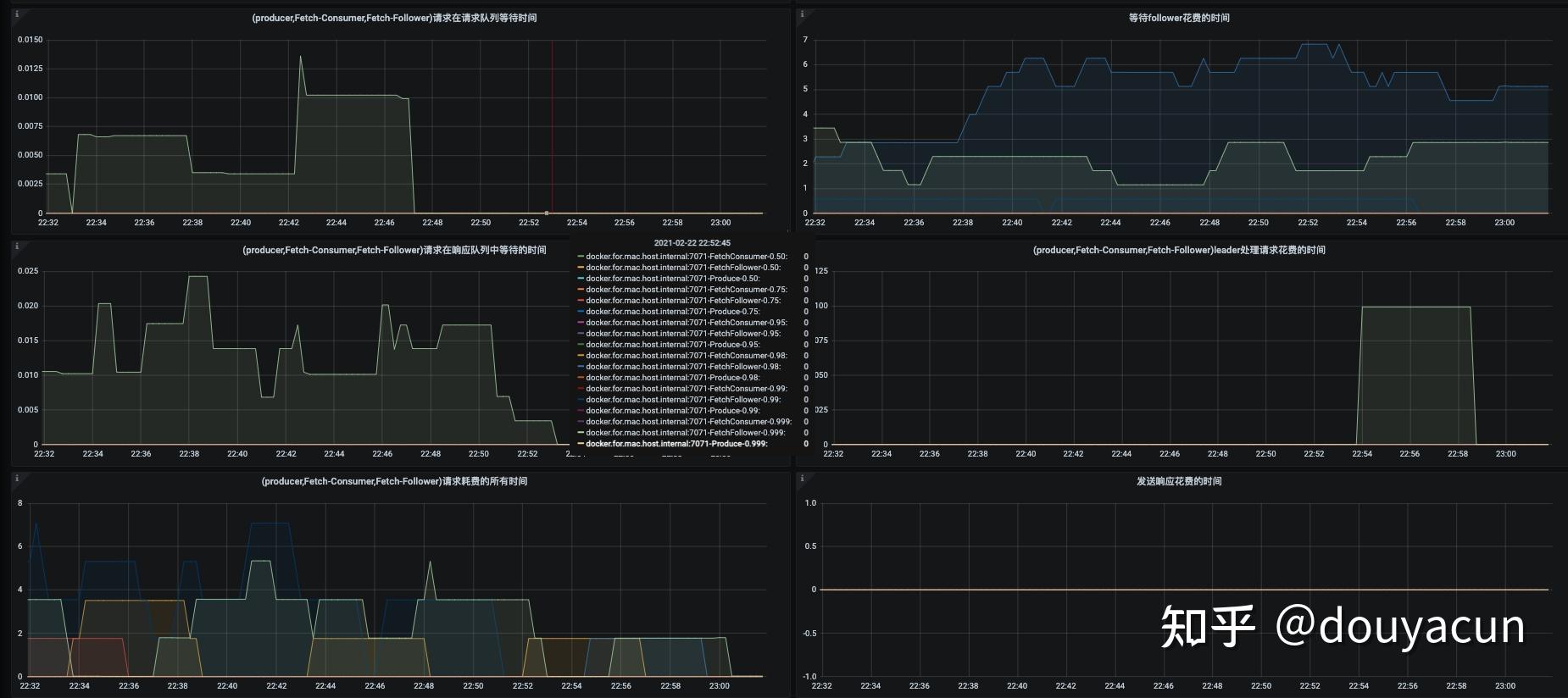 kafkaprometheusjmx监控指标收集