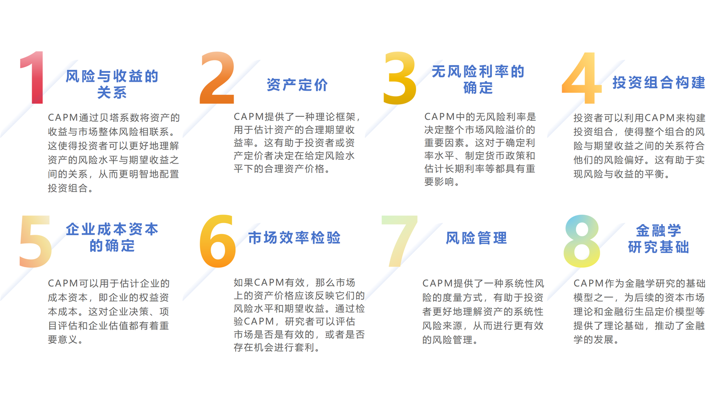 洋蜜蜂：最小二乘法（Least Squares Method）——chap.7资本资产定价模型（Capital Asset Pricing Model， CAPM） - 知乎
