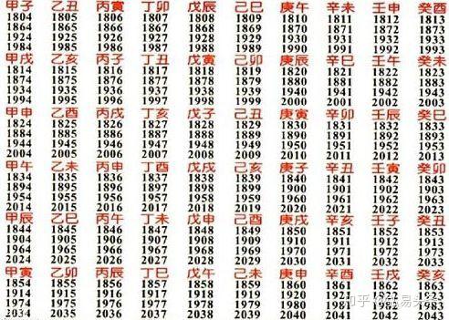 干支纪法六十甲子