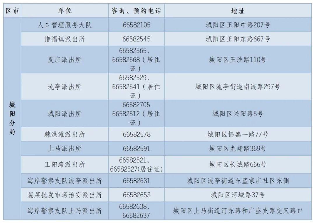 (图源:青岛公安)(图源:青岛公安)(图源:青岛公安)(图源:青岛公安)