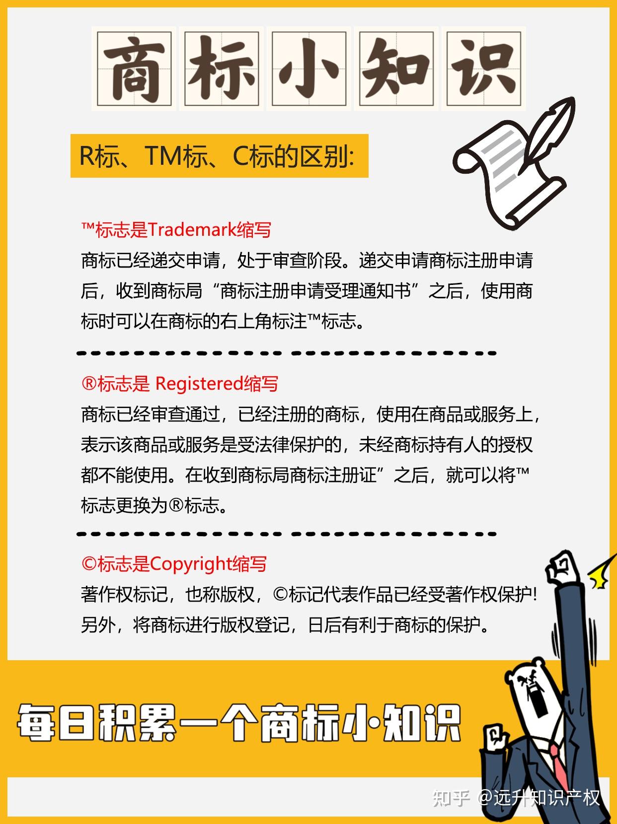 R标、TM标、C标区别 - 知乎
