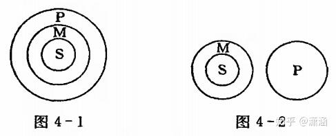 三段论有哪些规则? - 知乎