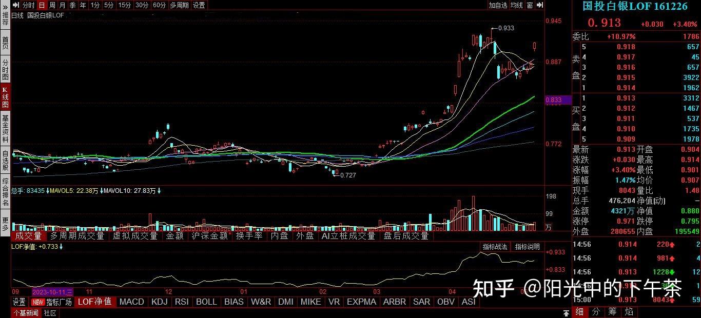 只赚不亏的又一投资理财法白银投资- 知乎