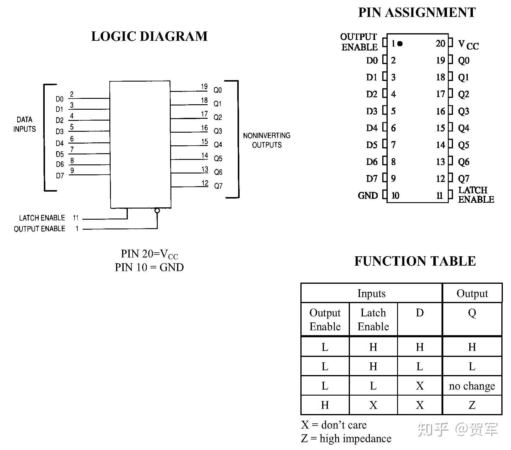 74hc573选通器的地址编码如下:74138的输出经过非门