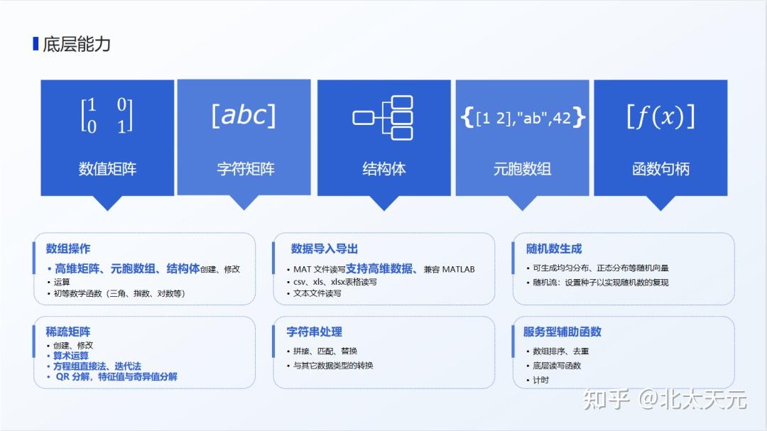 北太天元V3.0 | IDE、帮助系统等全新上线,主体软件功能亮点解析! - 知乎