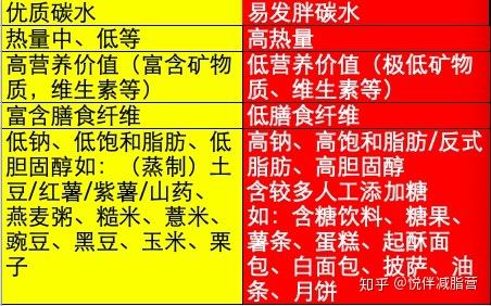 减肥吃应该少于基础代谢多少_减肥应该吃什么_减肥吃应该注意什么