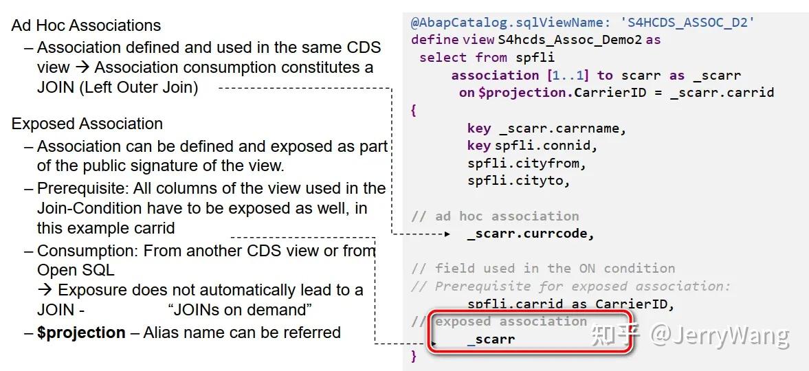  sap cds view exposed association 