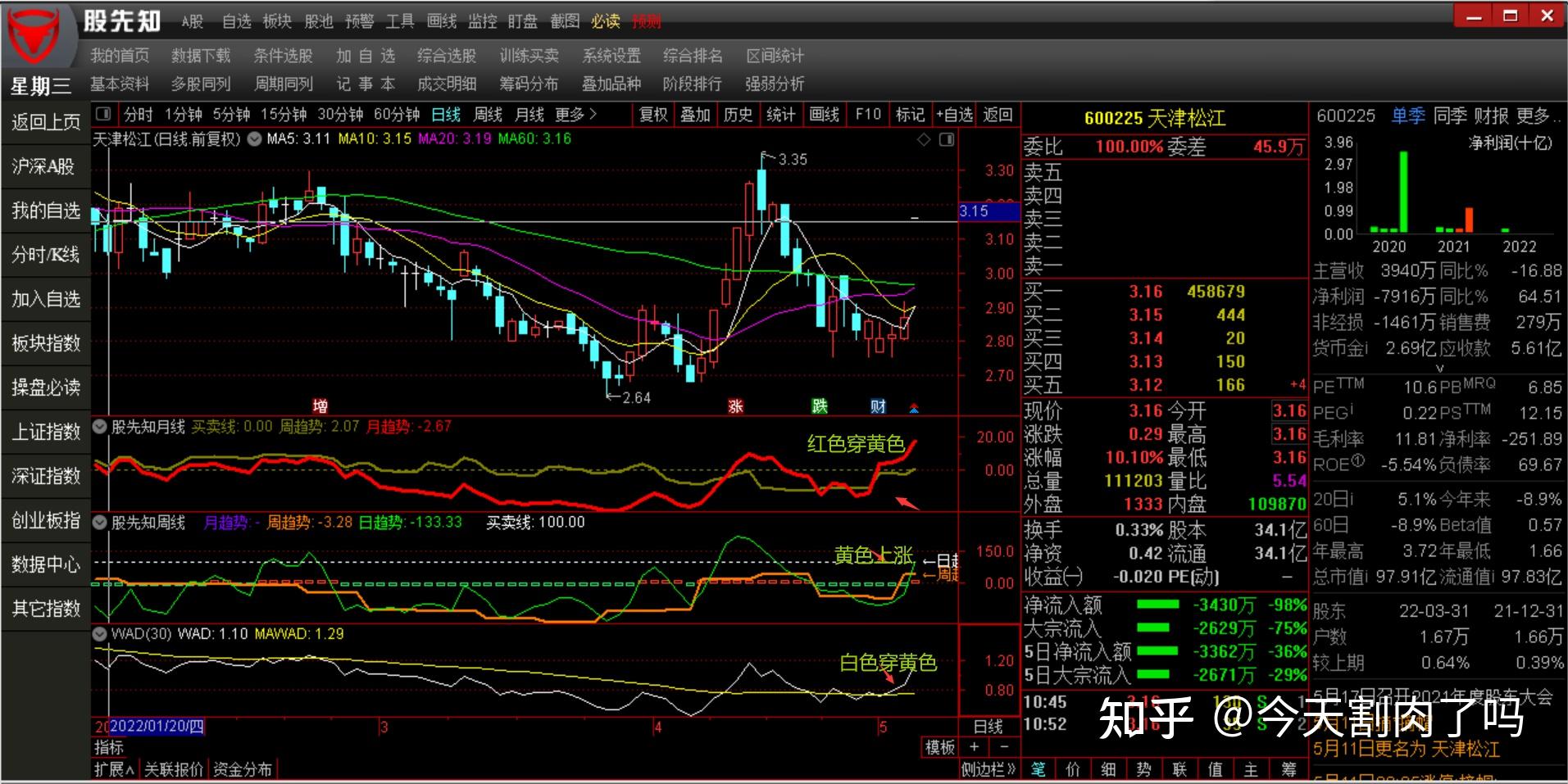 wad威廉多空力度线指标最佳使用技巧