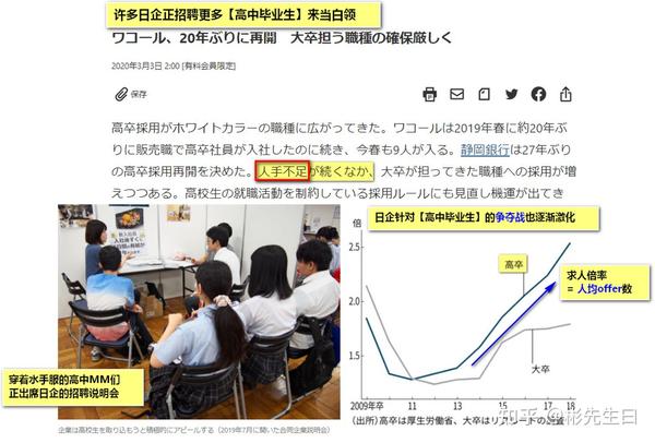 人口10 送走 人口红利 坐等 房地产泡沫崩坏 熬过 失去的十年 后 才有中国 打工人 的未来 知乎