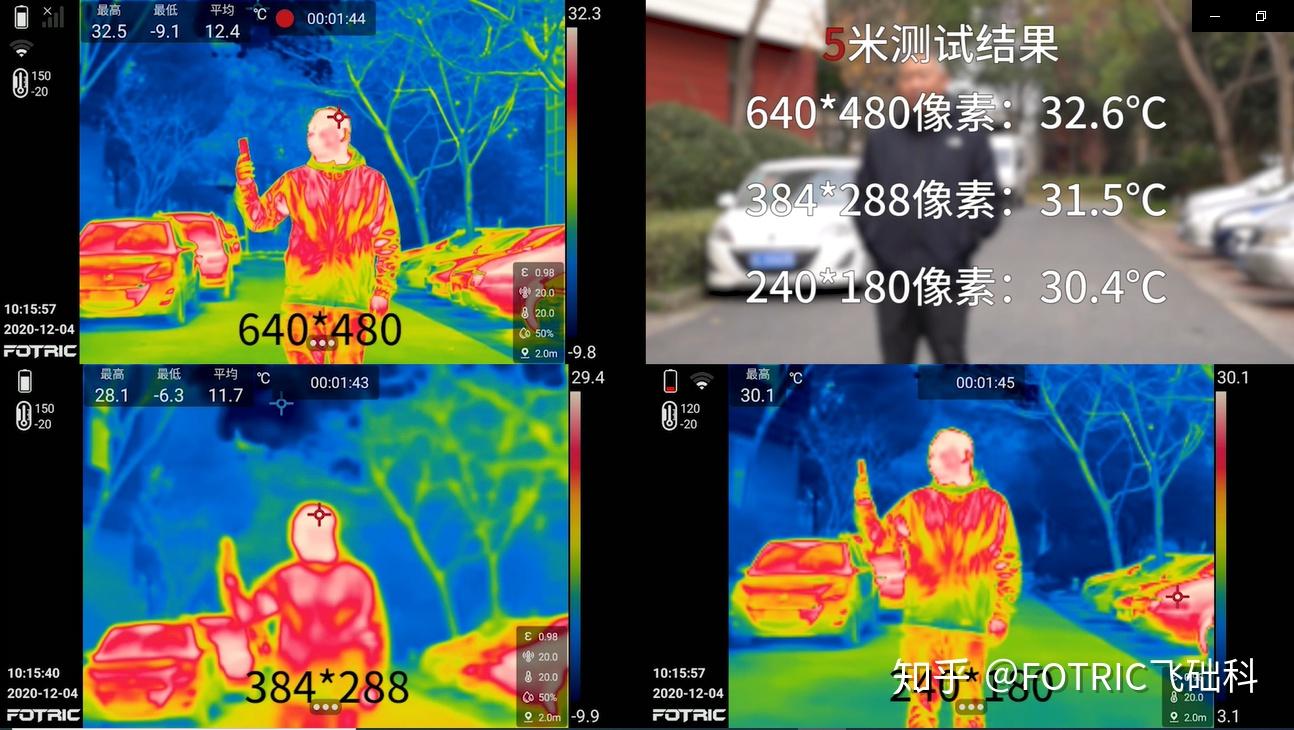 不同像素的红外热像仪测量不同距离的同一目标结果有什么变化