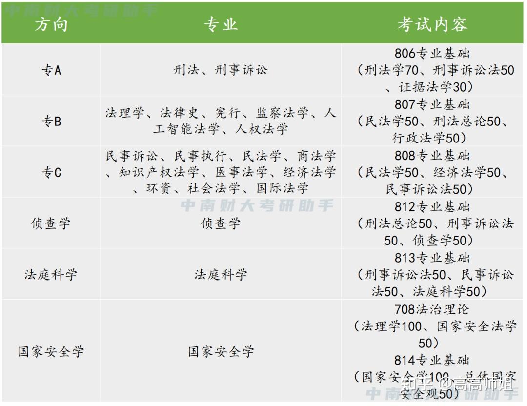 大家可以在西南政法大學研究生院下載研究生招生簡章,瞭解所選專業