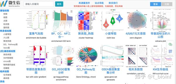 一网打尽科研和生信常见作图神器 - 知乎
