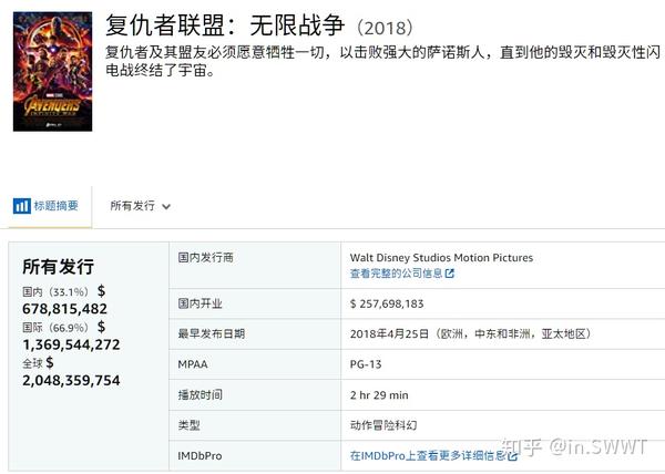 十二生肖票房全球票房_金刚狼3全球票房_金刚2骷髅岛全球总票房