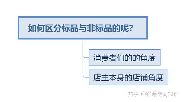 标品和非标品有哪些区别呢两者之间的运营侧重有什么不一样