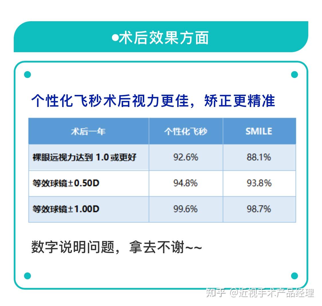 全飞秒或半飞秒手术有后遗症吗?