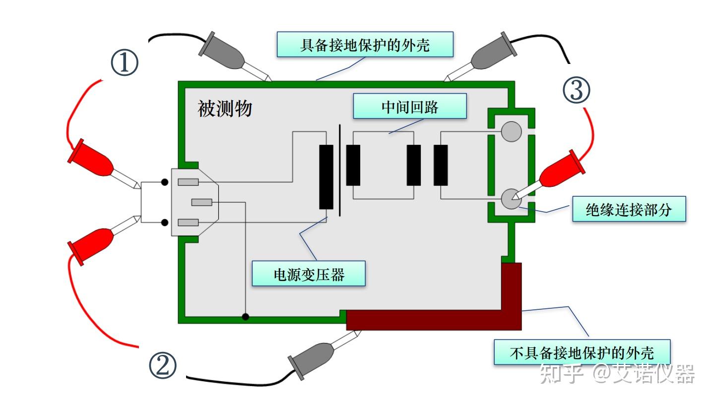 内行人告诉你什么是真正的安规测试 - 知乎