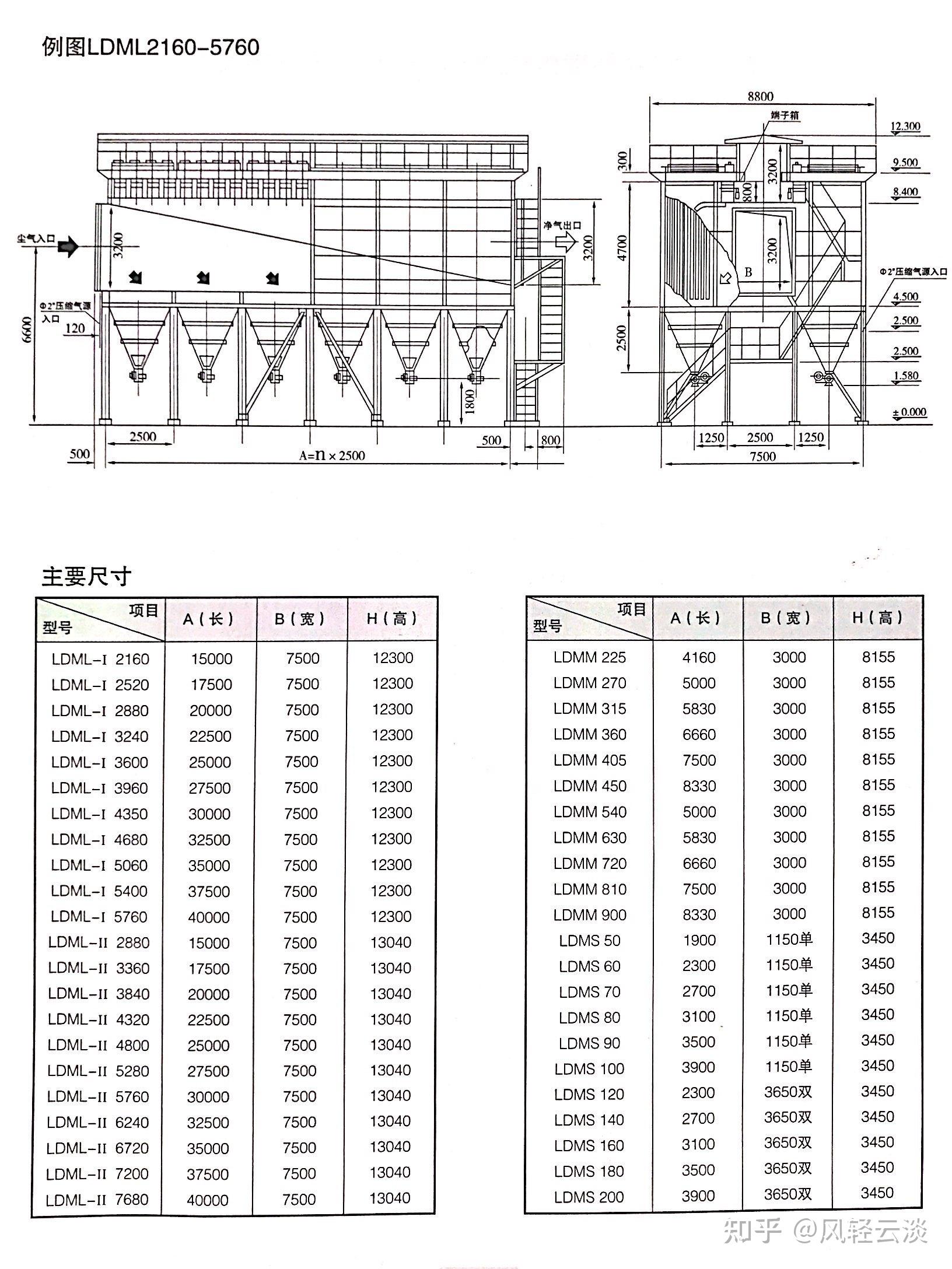 布袋除尘器型号及参数图片