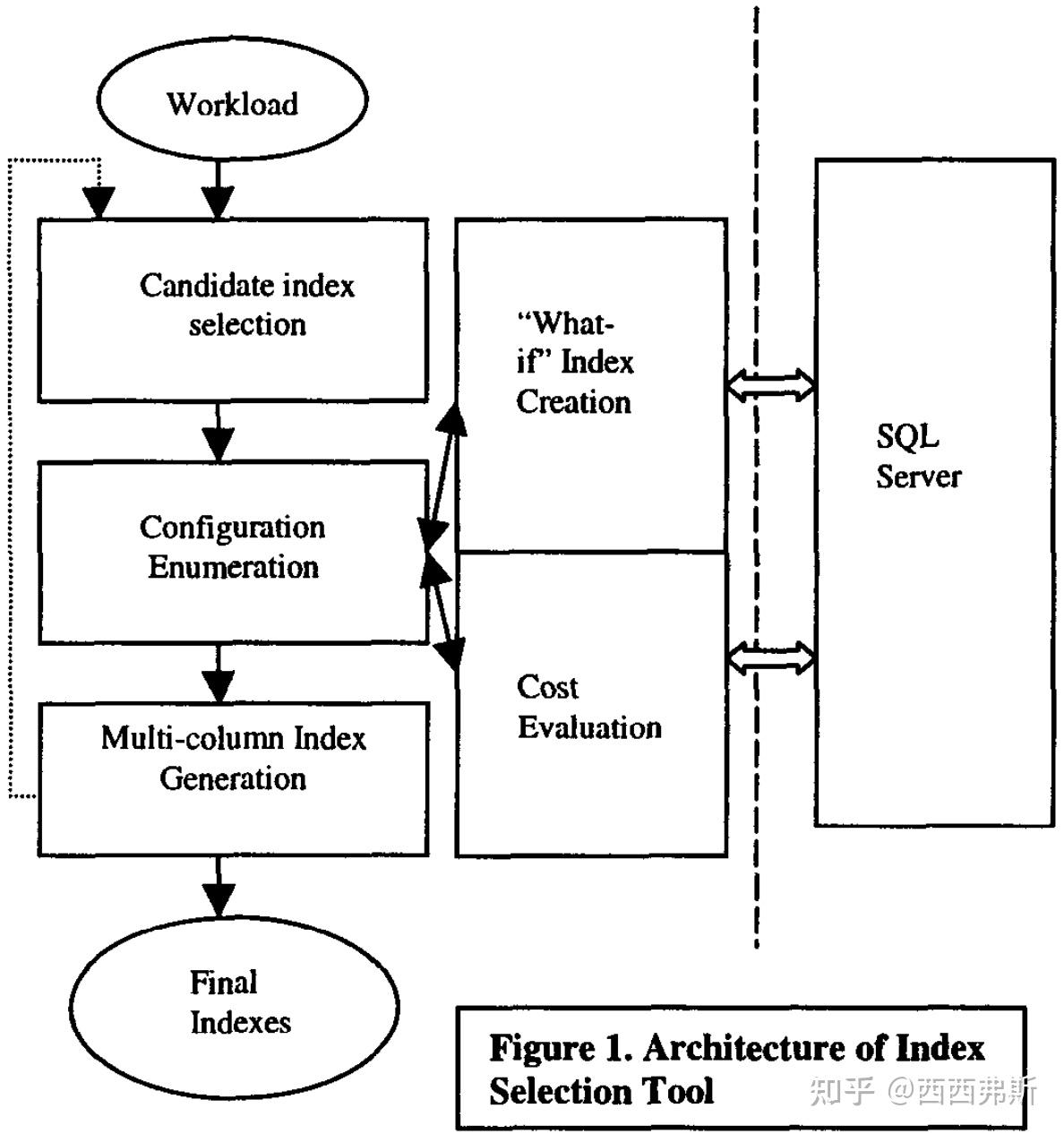 An Efficient, Cost-Driven Index Selection Tool for Microsoft SQL Server ...