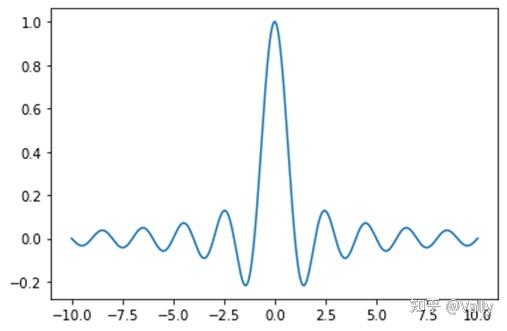 plot(x, y)y = npsinc(x)x = np