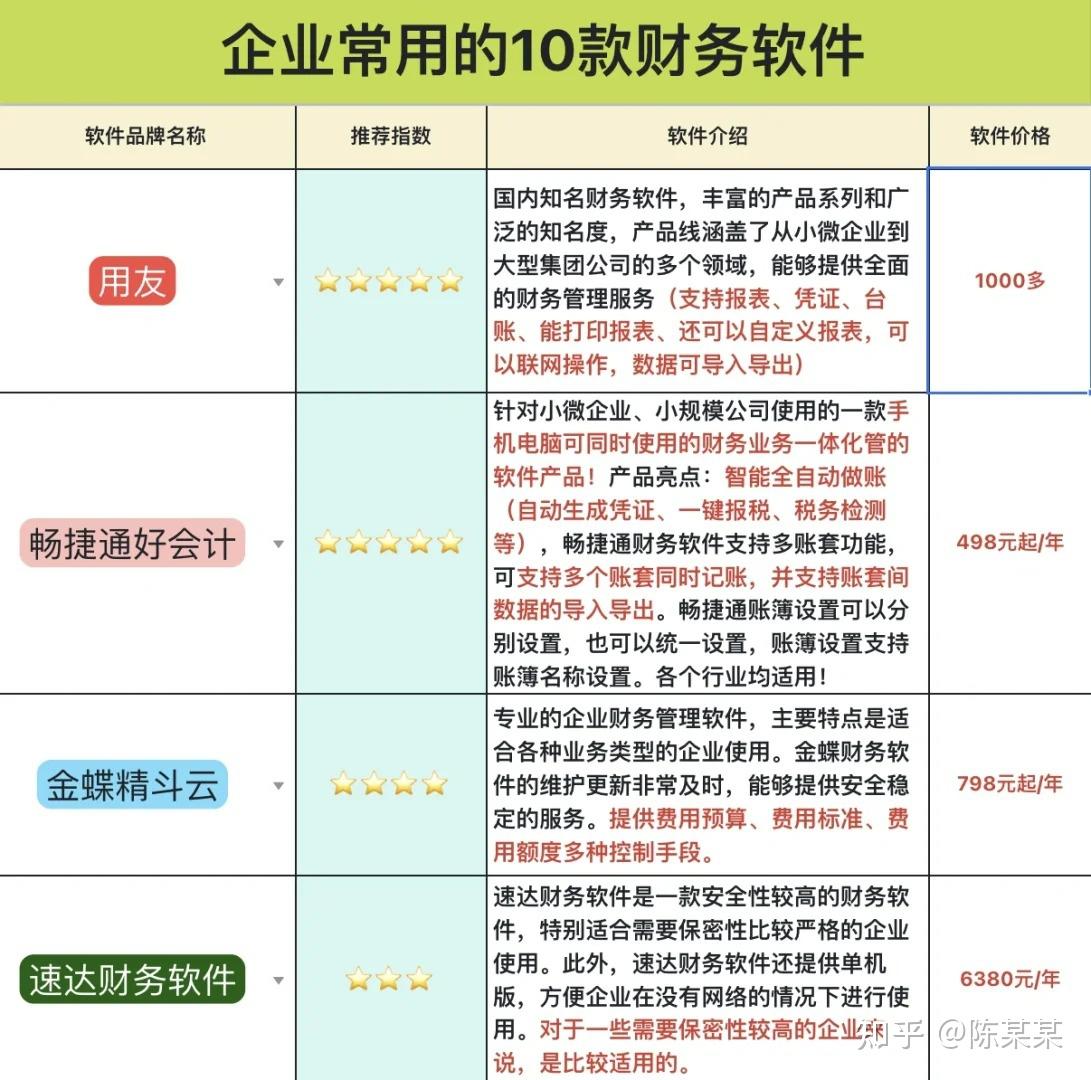 财务软件有哪些 (财务软件有哪些功能)