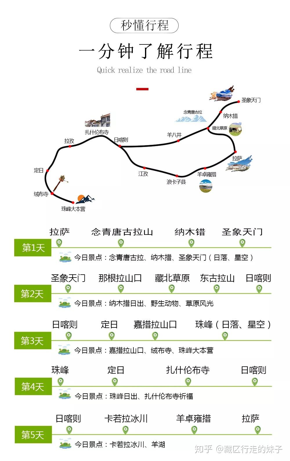 珠峰纳木错圣象天门五日游