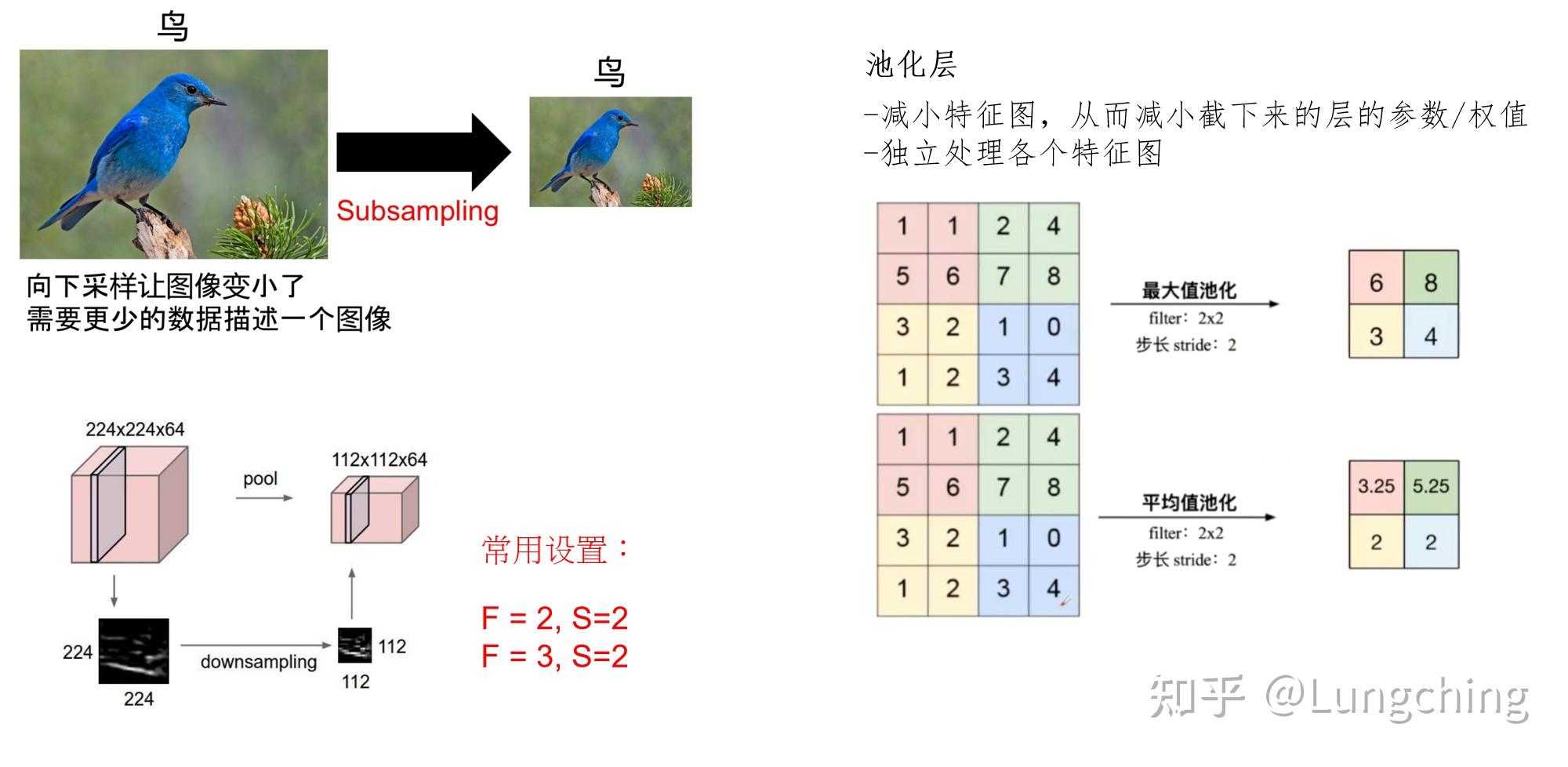 211024reviewcnn卷积与池化