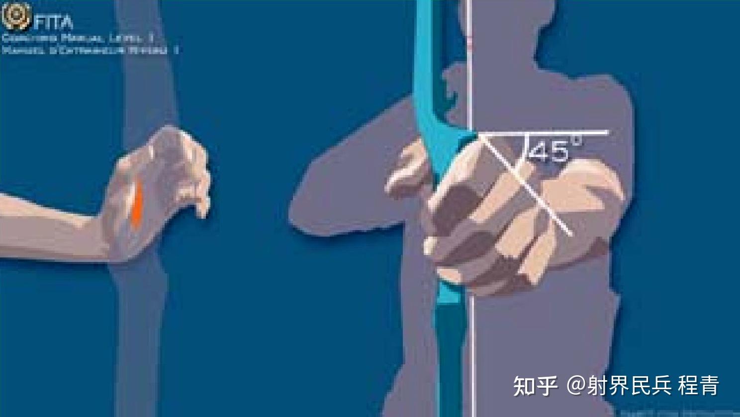 国际箭联教练手册--中级水平--反曲弓射箭动作 - 知乎