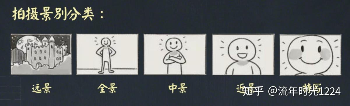 拍摄剪辑系列课程:第一节,拍摄景别。什么是景别?景别有哪些分类和用途? - 知乎