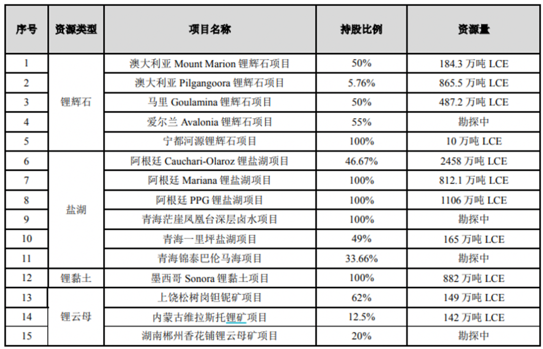 标的净资产负780万,采矿权将到期,赣锋锂业为何还收购? - 知乎