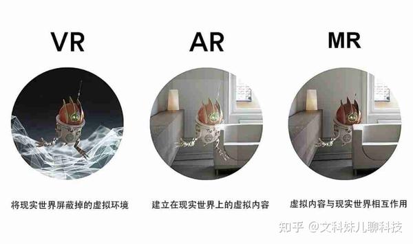 什么是虚拟现实？【科普】什么是VR？AR？XR？MR? - 知乎