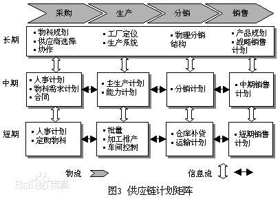 供应链的宏观知识都是从刘老师那里学来的,基本每个学生我都要求要看