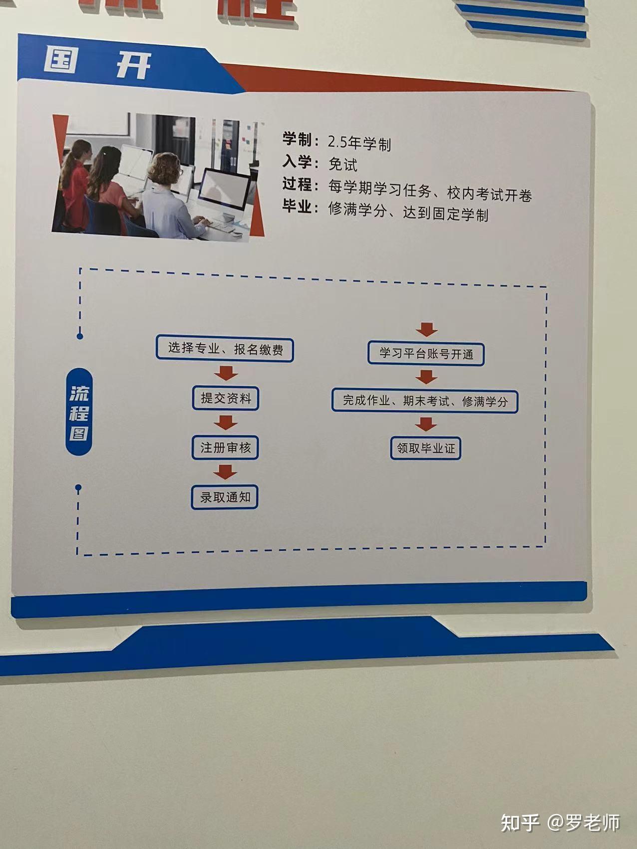 云南开放大学网课怎么刷(云南开放大学网上教学活动有哪些)