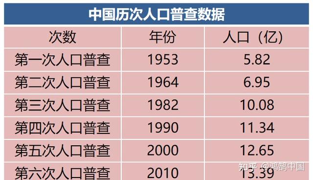 第七次人口普查數據出爐14億人口背後房地產市場的挑戰與機遇